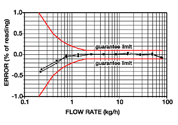 日本小野FZ-2200A質(zhì)量流量計 日本小野FZ-2200A質(zhì)量流量計