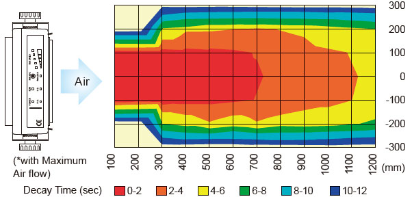 BF-X2ME靜電消除區(qū)